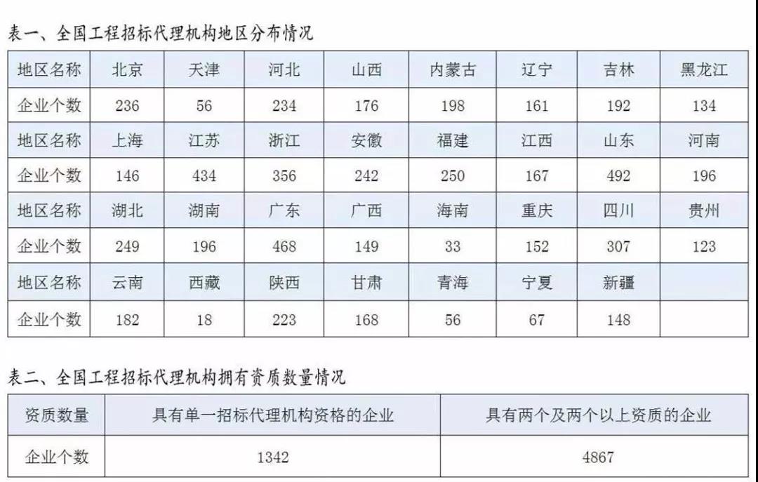 大家想知道的天津招標代理的問題全在這了(圖1) 天津招標代理